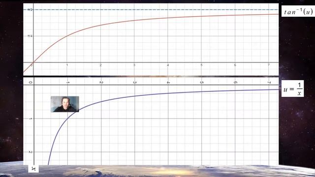 Exploring a graphical interpretation of limits in calculus смотреть онлайн