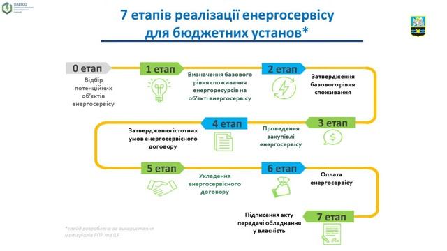 про підписання енергосервісного договору смотреть онлайн