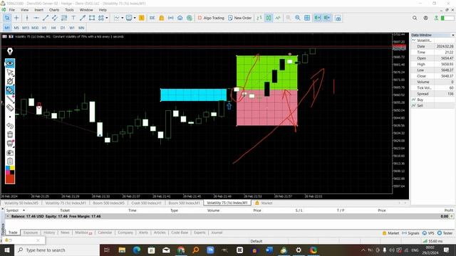 Profit made in 5mins using Dual Impulse on Volatility 75 and Volatility 75(1s), Live trades. смотреть онлайн