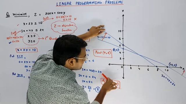 Linear Programming Problems (Part 6) смотреть онлайн