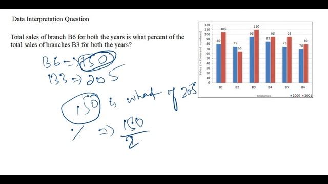 How to solve various question of Bar Chart | Average | Ratio | Percentages | Data Interpretation смотреть онлайн