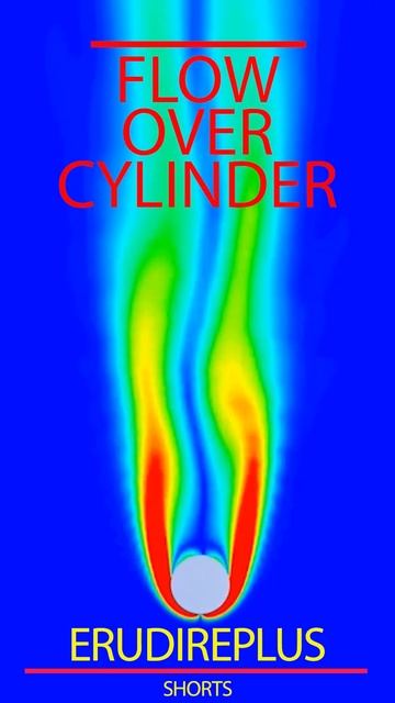 Flow Over Cylinder | ANSYS Fluent | YouTube Shorts смотреть онлайн