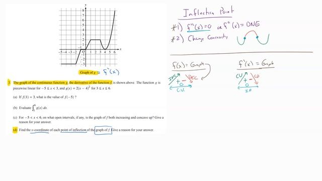2018 AP Calculus AB Free Response No Calculator Q3d смотреть онлайн