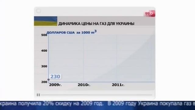 Odnako - 2011.09.06 - Газовая удавка доставшаяся от Тимошенко смотреть онлайн