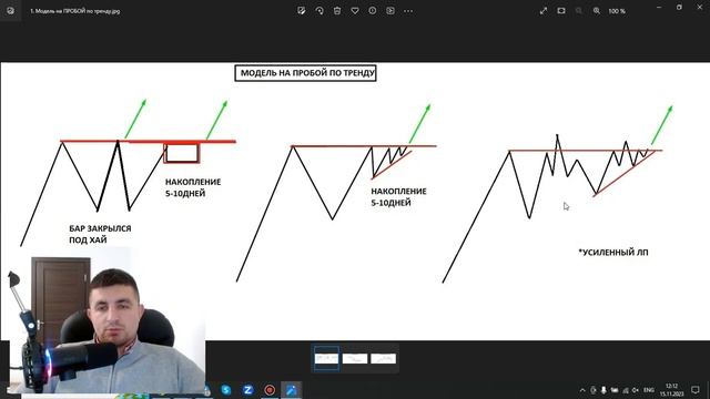 ОБУЧЕНИЕ на #ПРОБОЙ по #ГЕРЧИКУ и #МОДЕЛЬНЫЙ_АНАЛИЗ по Форекс смотреть онлайн