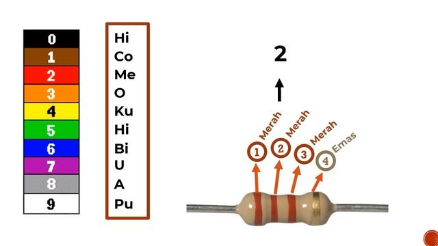 Belajar Elektronika Dasar untuk Pemula #1 : Resistor & Dioda смотреть онлайн