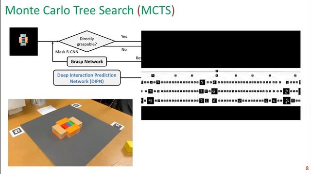 Spotlight B4 - Interaction Prediction and Monte-Carlo Tree Search for Robot Manipulation in Clutter смотреть онлайн