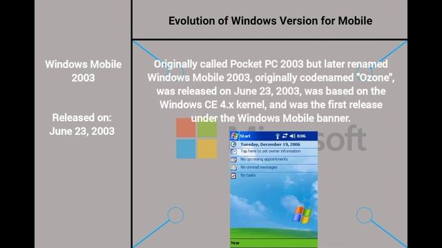 Evolution of Windows Version for Mobile смотреть онлайн