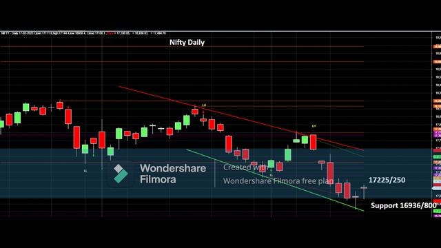 MONA'S TRADING VIEW FOR 20 MAR 2023 NIFTY & BANK NIFTY смотреть онлайн