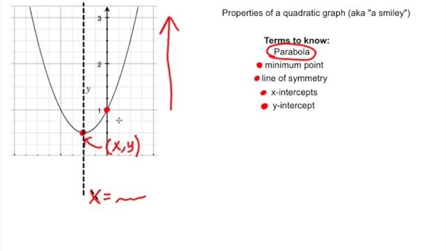 Quadratic Functions смотреть онлайн