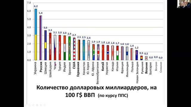 Введение в специальность. Лекция № 3 от 17.09.2020 смотреть онлайн