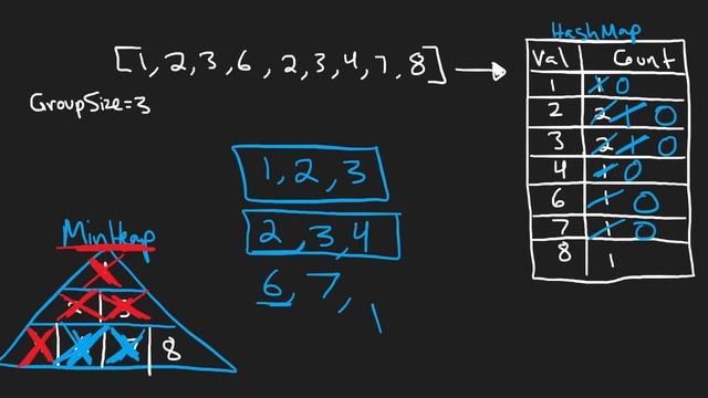 05 - Leetcode 846: Hand of Straights (RU) смотреть онлайн