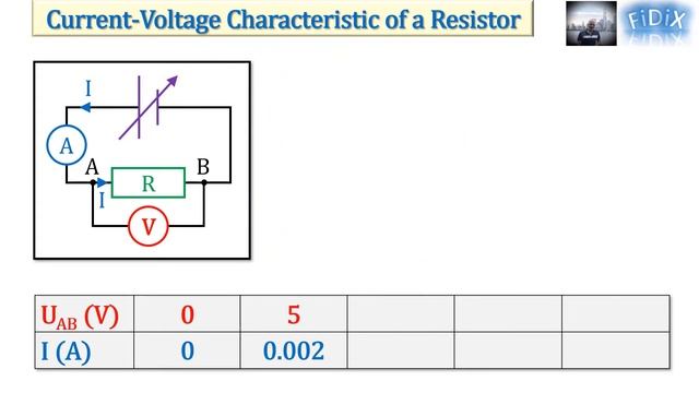 Current-Voltage Characteristic of a Resistor смотреть онлайн