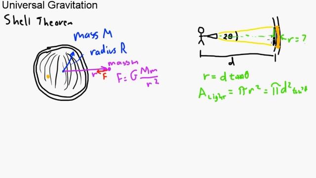 Universal Gravitation -- Shell Theorem смотреть онлайн