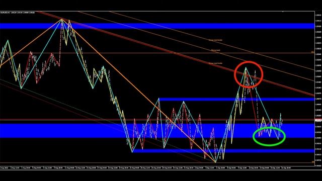 EURusd 19.09.2022 - экспресс обзор на понедельник смотреть онлайн