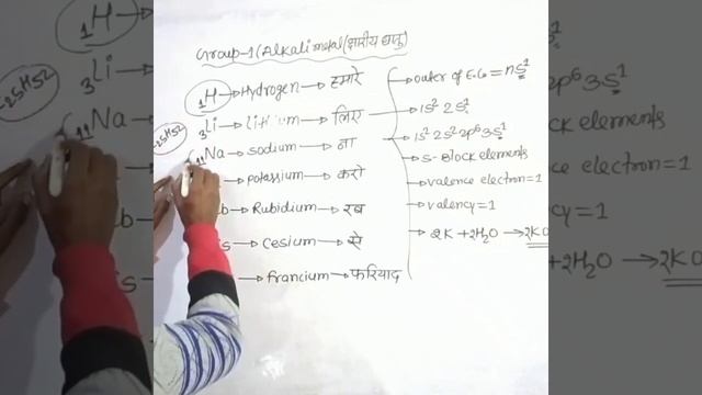 Chemistry vvi objective question 2023|Group 1Elements|Alkali metal #objective #shorts #viralshorts смотреть онлайн