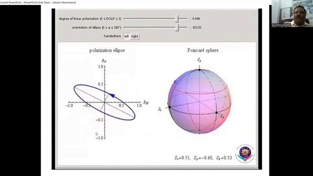 Stoke's Parameters and Mueller Matrices смотреть онлайн