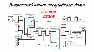 Энергоснабжение загородного дома. Полный обзор