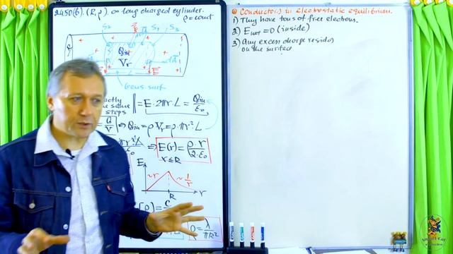Recitation 5. Gauss's (cylindrical symmetry) and Properties Of Conductors F22 смотреть онлайн