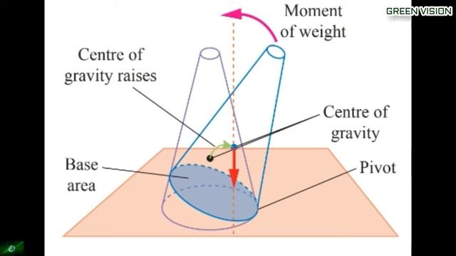 STABILITY | STABLE EQUILIBRIUM | UNSTABLE EQUILIBRIUM | NEUTRAL EQUILIBRIUM смотреть онлайн