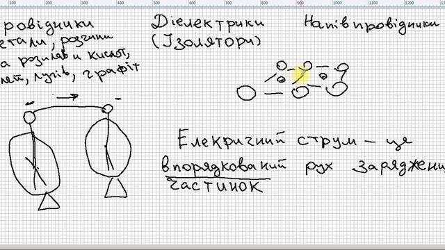 Електричний струм Провідники, діелектрики, напівпровідники смотреть онлайн