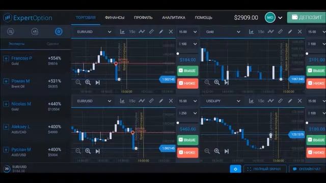 Разгон депозита на бинарных опционах по стратегии ИМПУЛЬС 02 12 2015 смотреть онлайн