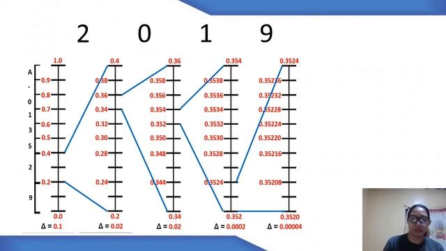 arithmetic coding and decoding смотреть онлайн