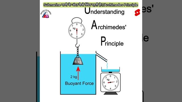 How do Submarines stay stable under water 🤔| Archimedes Principle🔥 | Buoyant force | #shorts смотреть онлайн