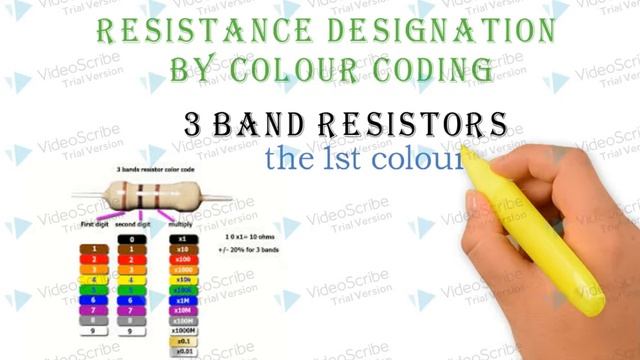 resistor colour coding смотреть онлайн