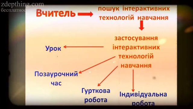 слайд шоу в чулках Моя работа 26132 смотреть онлайн
