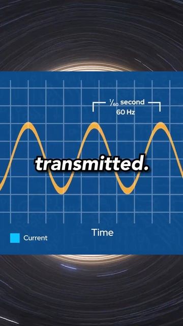 What are the two types of Electricity? смотреть онлайн