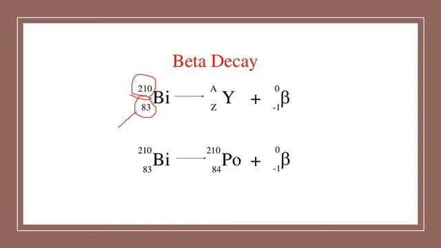 Beta Decay, Beta Minus and Beta Plus decay, Neutrino Hypothesis Nuclear Physics l Physics Guide смотреть онлайн