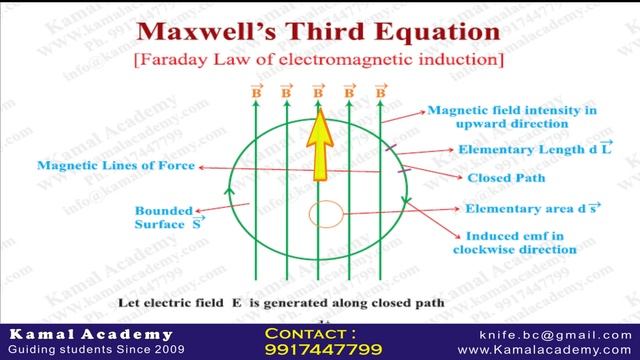 Faraday Law of Electromagnetic Induction (Maxwell's Third Equation) for Physics by Anshuman Sir смотреть онлайн