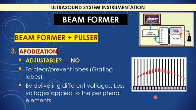 Ultrasound, BEAM FORMER смотреть онлайн