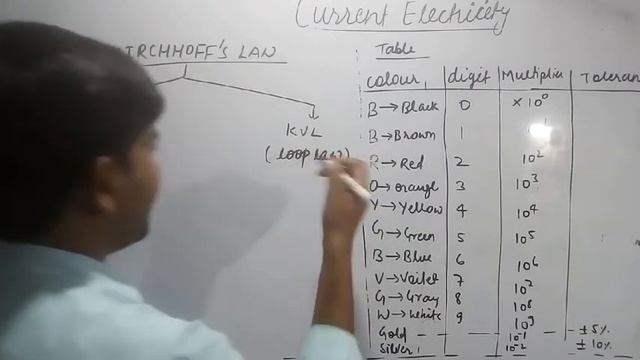 Current Electricity 10 : Colour Coding of Carbon Resistor I Boards Topic Colour coding of Resistanc смотреть онлайн