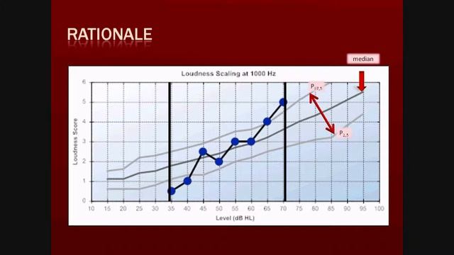 A§E Loudness Scaling: Rationale смотреть онлайн