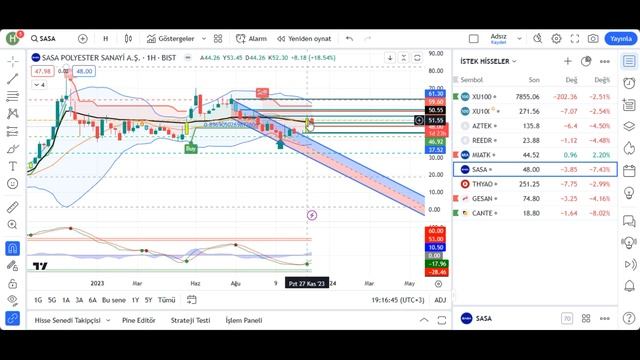 BORSA YORUMLARI - REEDER HİSSE YORUM - MİATK HİSSE ANALİZ - SASA HİSSE - CANTE - AZTEK - THYAO-GESA смотреть онлайн