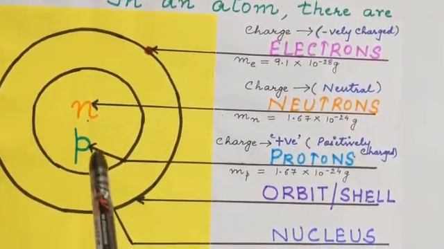 Atomic Structure: Topic 1 [Basic Structure of an Atom] Class VII смотреть онлайн