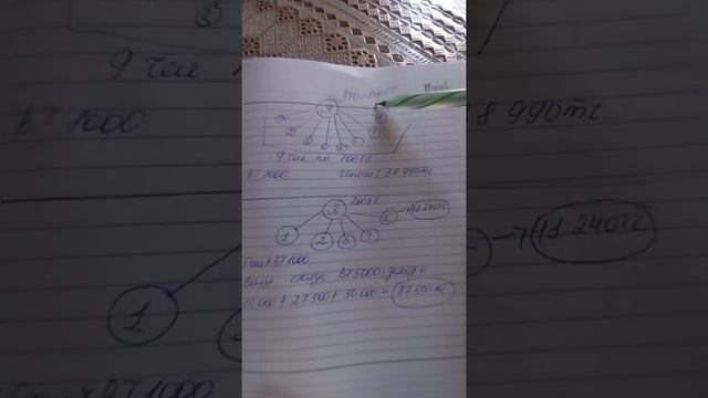 Siberian Wellness/ Сибирское здоровье компаниясында Быстрый Старт| 4 адаммен тез доходка шыгу жолы| смотреть онлайн