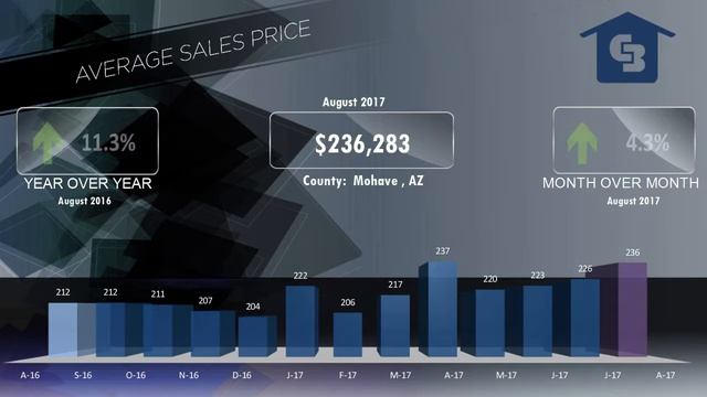 Mohave County Market Video August 2017 смотреть онлайн