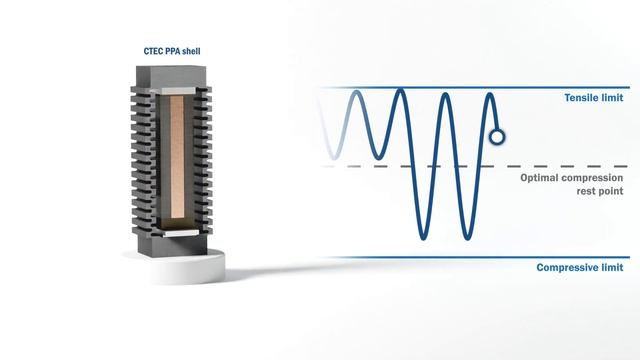 Actuation technologies by CTEC #1: Preloaded Piezo Actuator PPA™ смотреть онлайн