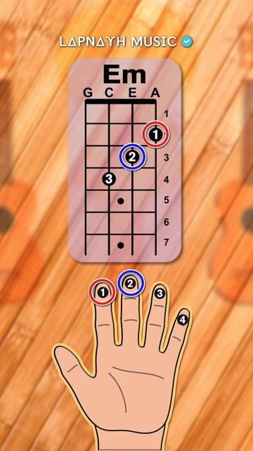 Como tocar acordes en el UKULELE 🎼 Parte 7 #Shorts смотреть онлайн