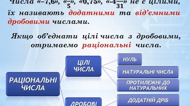 ОДЕСЬКИЙ ЛІЦЕЙ № 53. Математика НУШ 6 клас. Протилежні числа, цілі числа, раціональні числа. смотреть онлайн