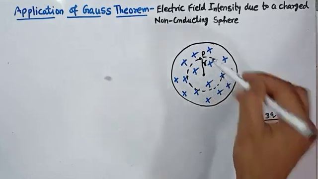 Class --12th,Sub-Maths, Topic-Gauss theorem-electric field intensity due to a non conducting sphere смотреть онлайн