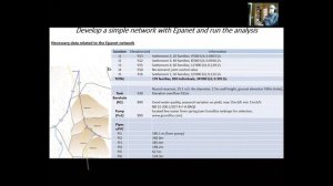 Piped water supply based on Epanet software; Part 1