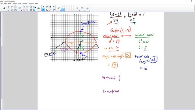 Distance Learning - Precalculus - Ellipse Overview смотреть онлайн
