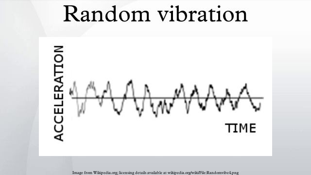 Random vibration смотреть онлайн