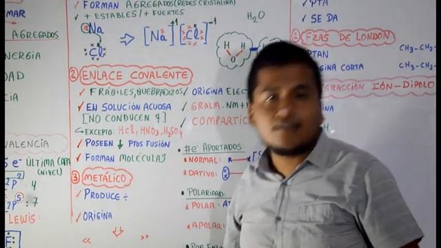 ENLACES QUÍMICOS TEORÍA смотреть онлайн