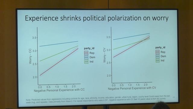 Elke Weber: "Deep Uncertainty, Collective Action, and Need for Coordination in the Face of Cli смотреть онлайн