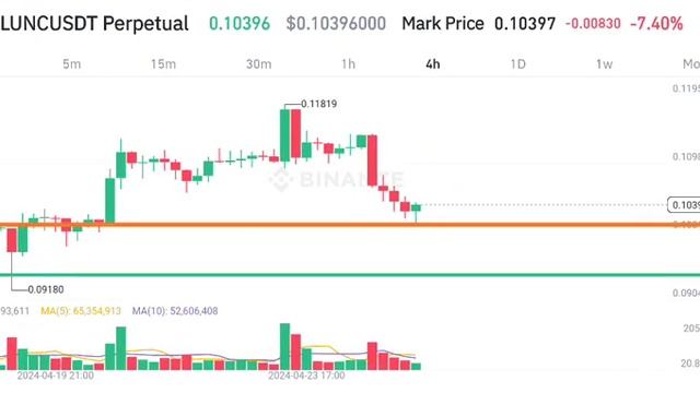 Terra Classic Urgent News Today! Lunc Terra Classic Price Prediction Today смотреть онлайн